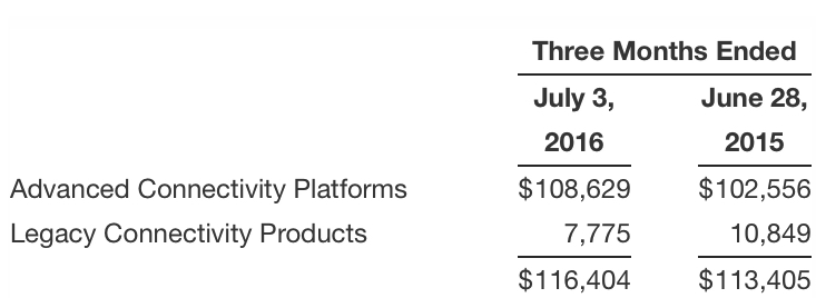 QLogic 1Q17