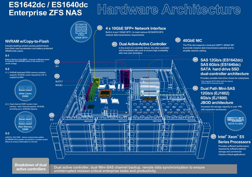 QNAP_ES-1642dc_ES-1640dc_SCHEME1