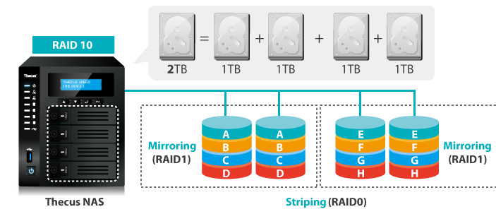 THECUS_4810_RAID10_Fea_N4810