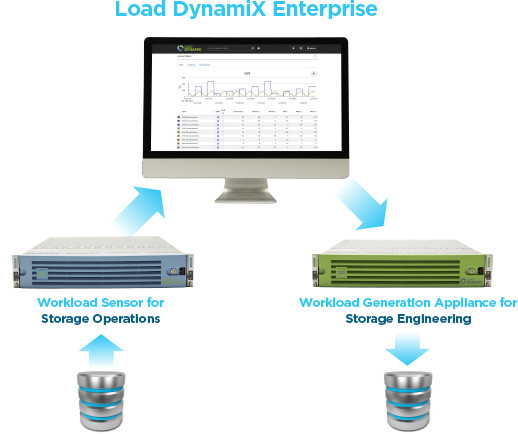 VIRTUAL_INSTRUMENTS_Load_DynamiX_Products_Overview
