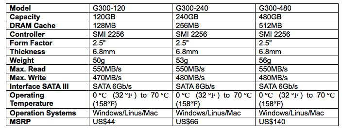 BIOSTAR_SSD_TABL