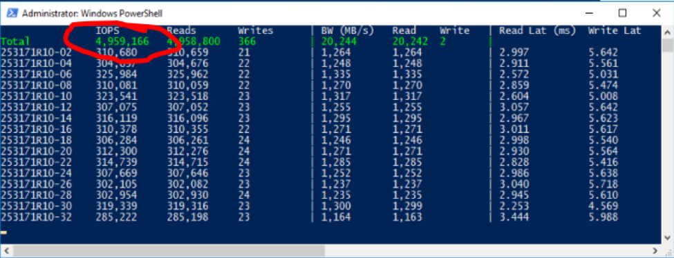 CHELSIO_MICROSOFT_IOPS