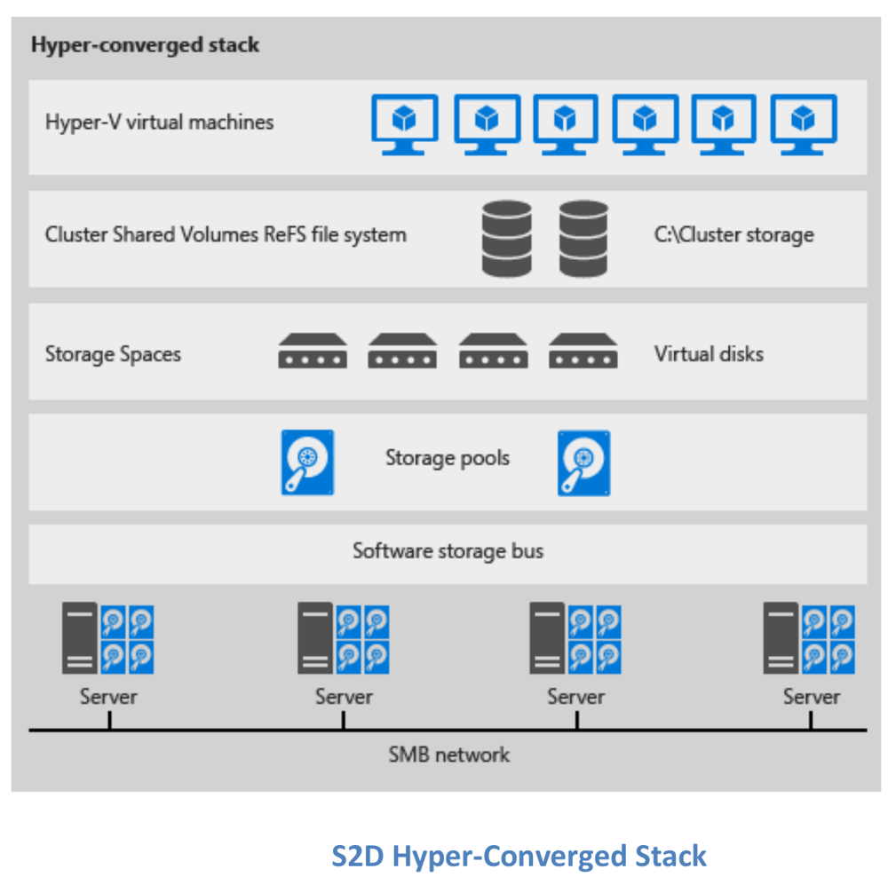 CHELSIO_T5-40Gb-S2D-Windows_1