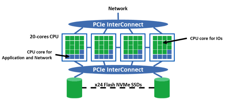 Crossbar,dubois,Hyperconverged Infrastructure Virtualization,RRAM  f1