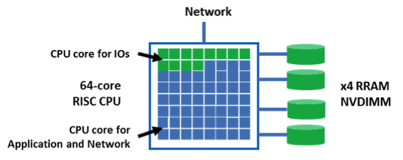 Crossbar,dubois,Hyperconverged Infrastructure Virtualization,RRAM  f2