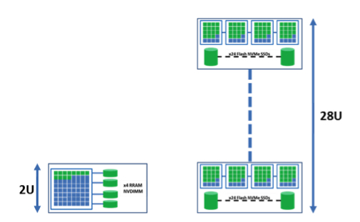 Crossbar,dubois,Hyperconverged Infrastructure Virtualization,RRAM  f3