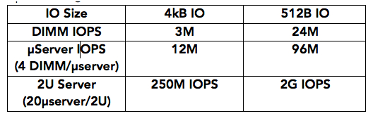 Crossbar,dubois,Hyperconverged Infrastructure Virtualization,RRAM  f4