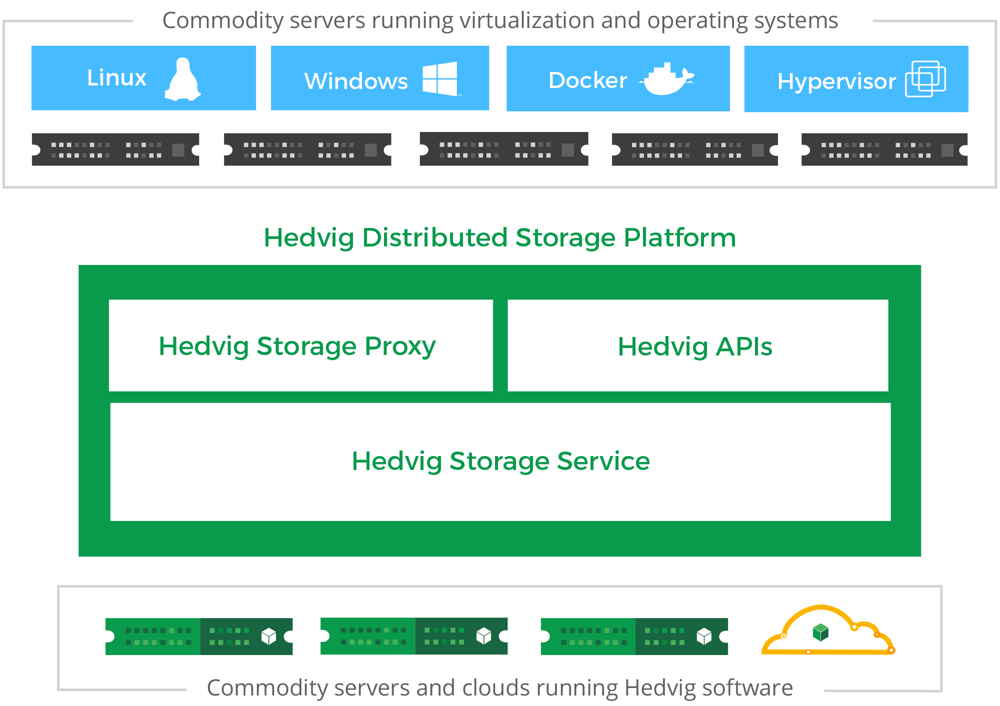 HEDVIG_ArchitectureDiagram-HighRes