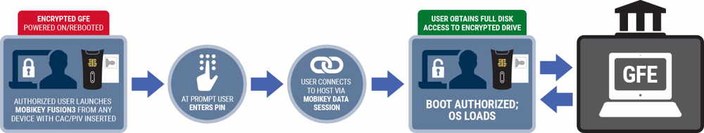 MobiENCRYPT_Schematic_15_July