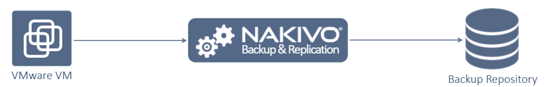 NAKIVO_vm-backup