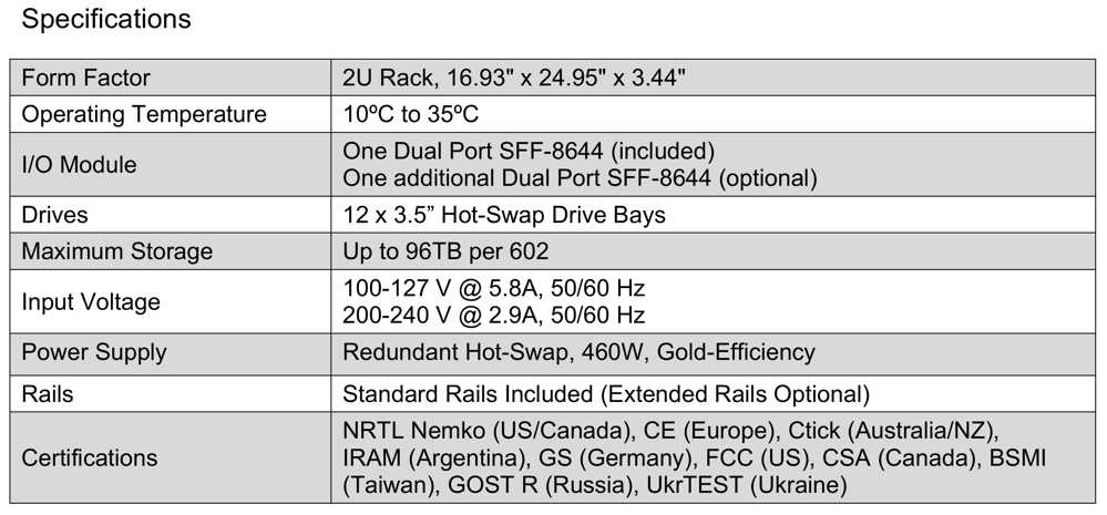 NFINA_602_SPEC_TABL