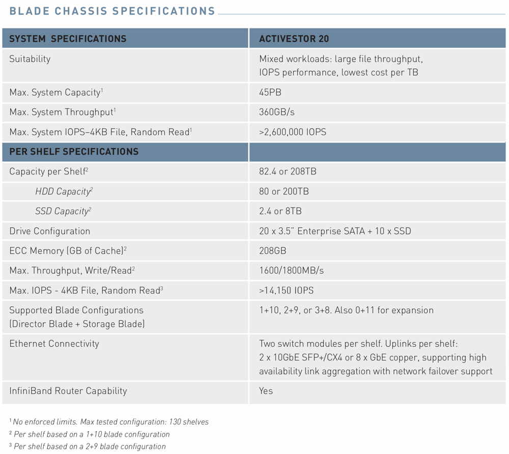 Panasas_Activestor20_TABL