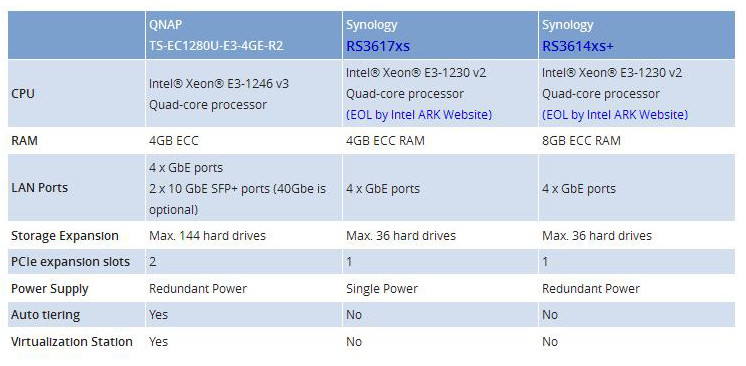 QNAP_TS-EC1280U R2