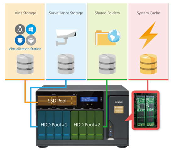 QNAP_TVS-1282T_application
