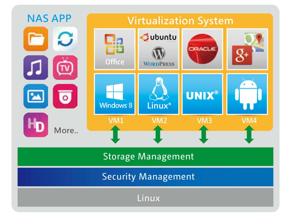 QNAP_VIRTUALIZATION_STATION