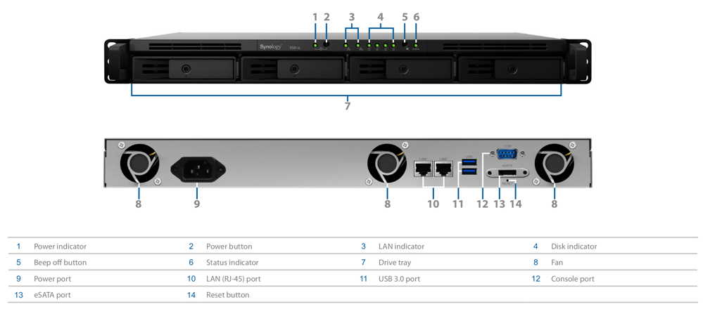 Synology_RS816_SPEC_TABL