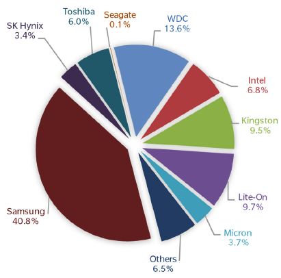 Trendfocus,ssd,2Q16 f1