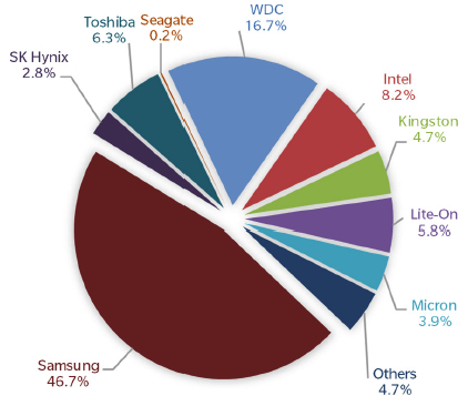 Trendfocus,ssd,2Q16 f2