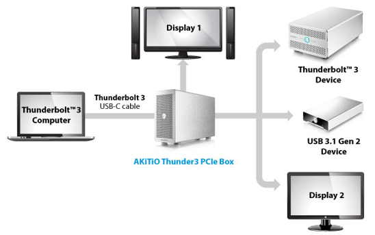 akitio-thunder3-pcie-box-connectivity