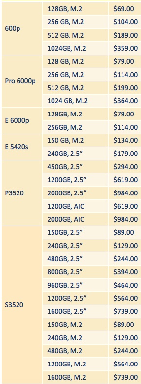 intel prices