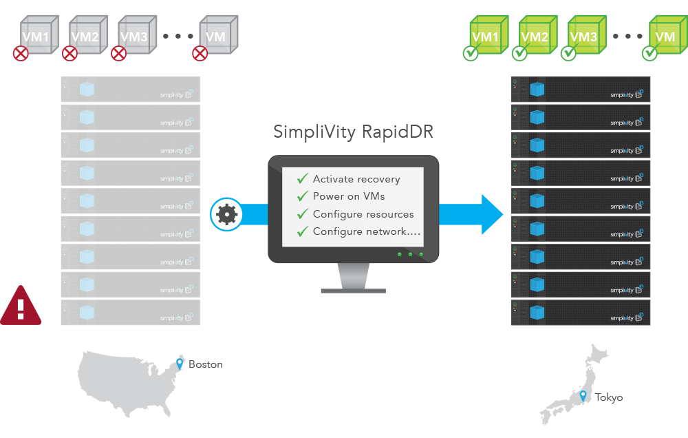simplivity-rapiddr-graphic