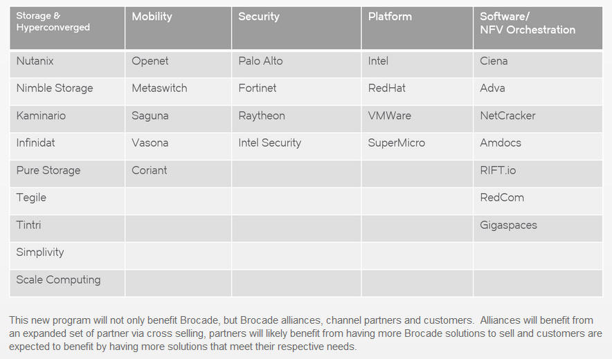 Brocade Strategic Collaboration Program
