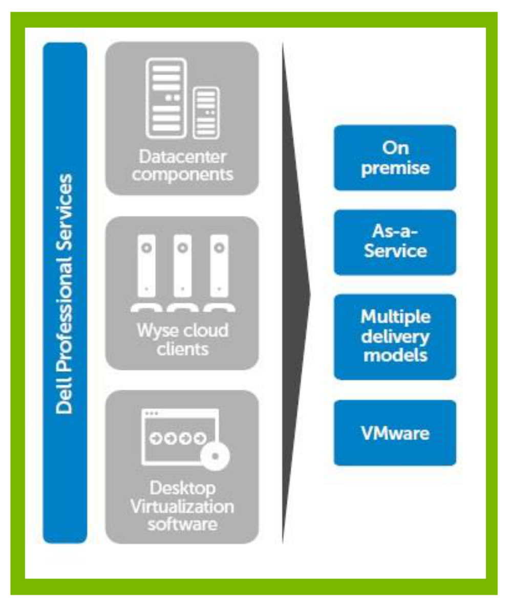 DELL_Client-Virtualization-Simplified_2
