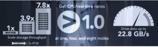 DELL_EMC-modernize-sas-analytics-infra_1