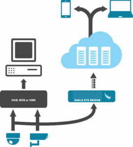 Eagle Eye_Cloud-Video-Replication-Architecture-Small-271x300