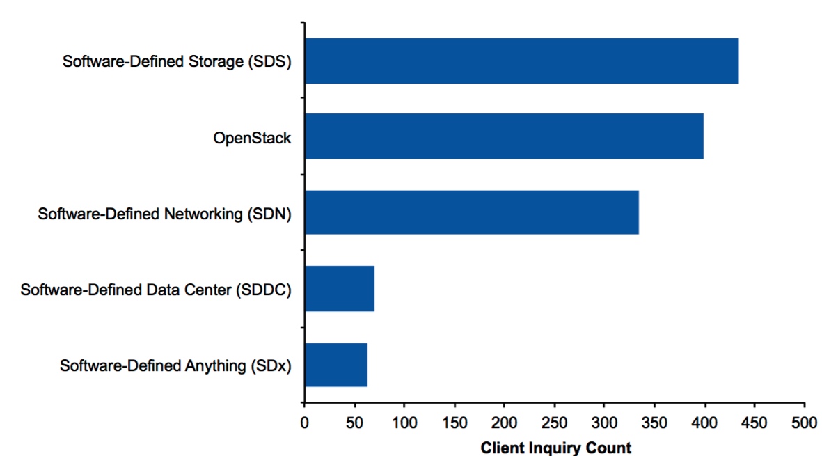 42+ Gartner Sds, Sds products are evolving rapidly, but offerings