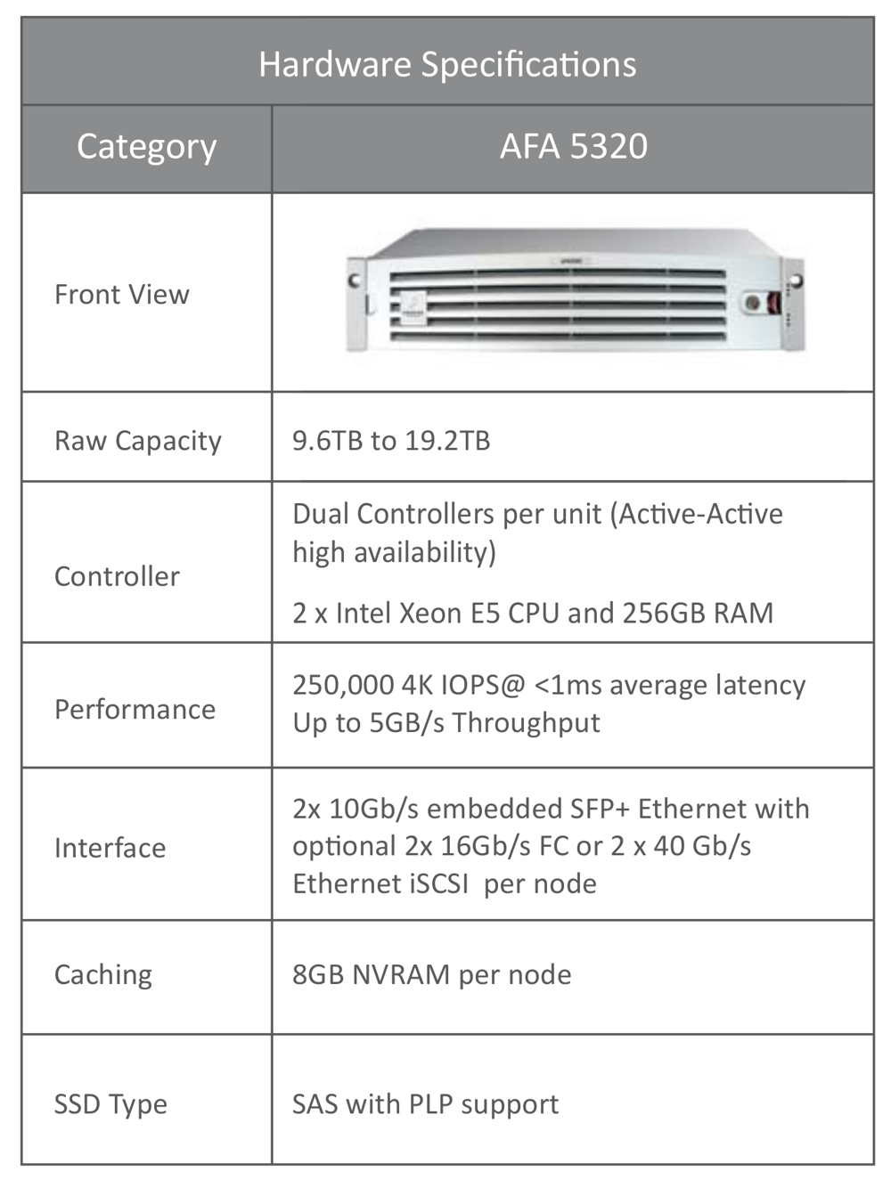 PROMISE_VTrak+AFA+5320_TABL