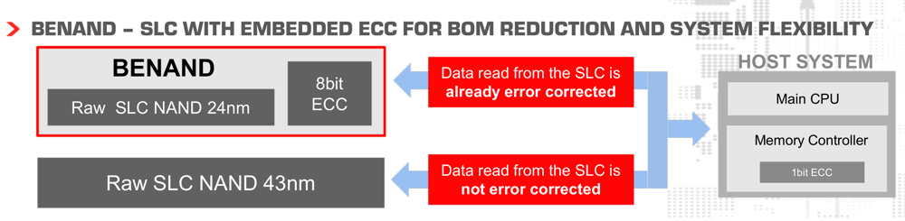TOSHIBA_SLC-NAND-BENAND_SCHEME