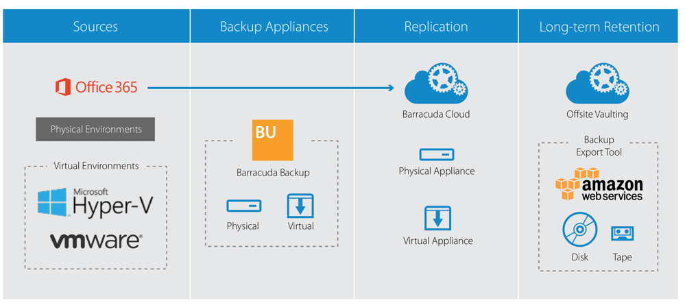 Barracuda_Backup_2