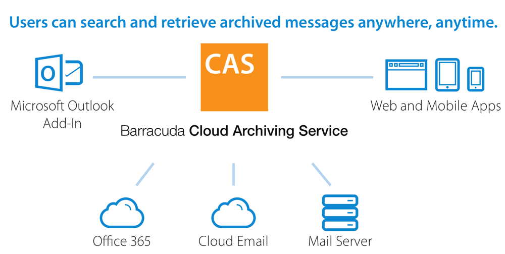 Barracuda_Cloud_Archiving_Service_1