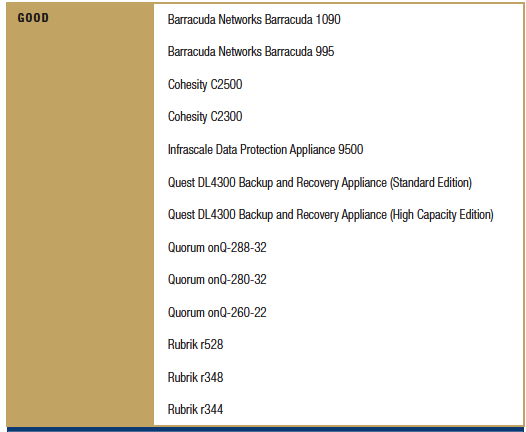 DCIG,2016-17,Integrated,Backup Appliance Buyer’s Guide f2