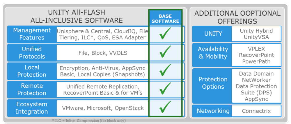 DELL_EMC-unity-all-flash-family_TABL
