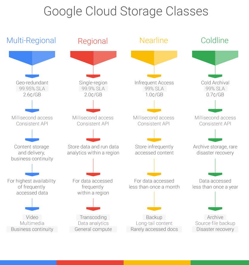 GOOGLE_F1_new-storage-classes-5