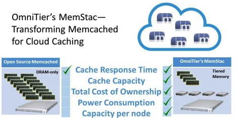 memcached nvme tiered ssds stack software supporting memory reveals start storagenewsletter ssd caching transforming cloud