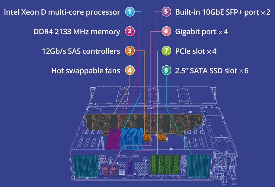 QNAP_TES-1885U_HW_framework_en