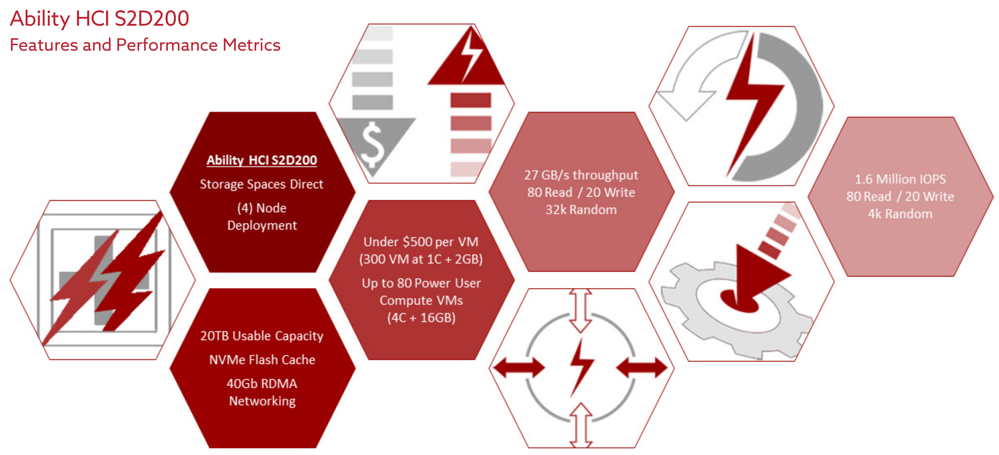 S2D200_Ignite16_Scheme3