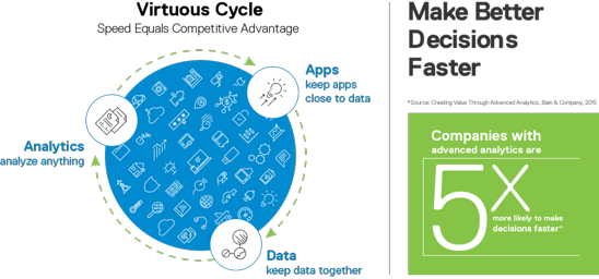 dell_emc_virtuous-cycle2
