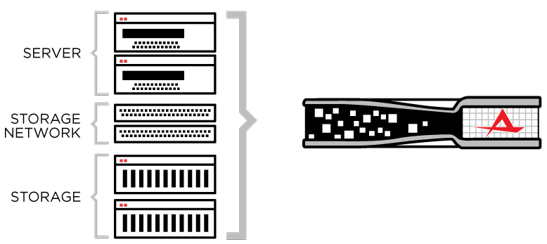 ATLANTIS_server-virtualization-diagram2