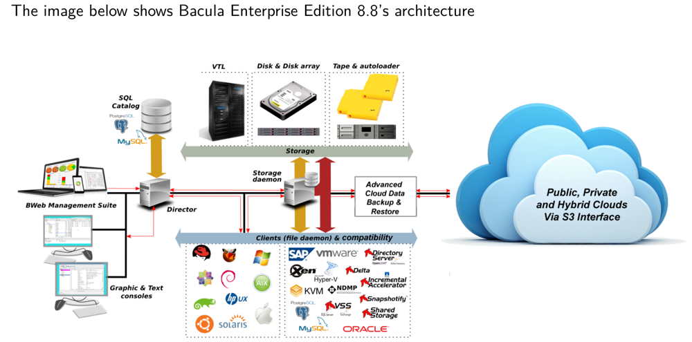 Bacula_Enterprise-Edition_8.8_2