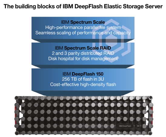 IBM_DEEPFLASH_ELEASTIC_STORAGE_SERVER
