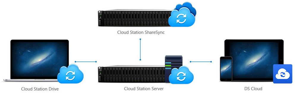 SYNOLOGY_FS3017_2