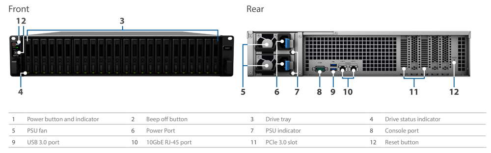 Synology_FS3017_4