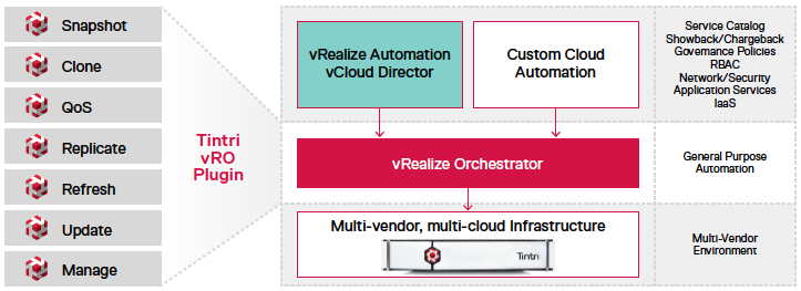 TINTRI_ vRealize Orchestrator plug-in