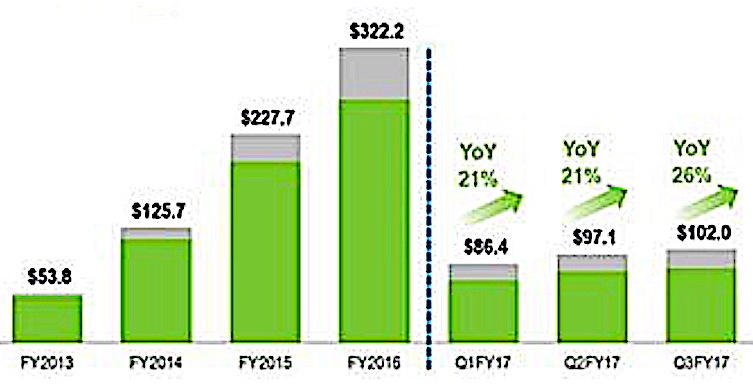 nimble storage 3Q17