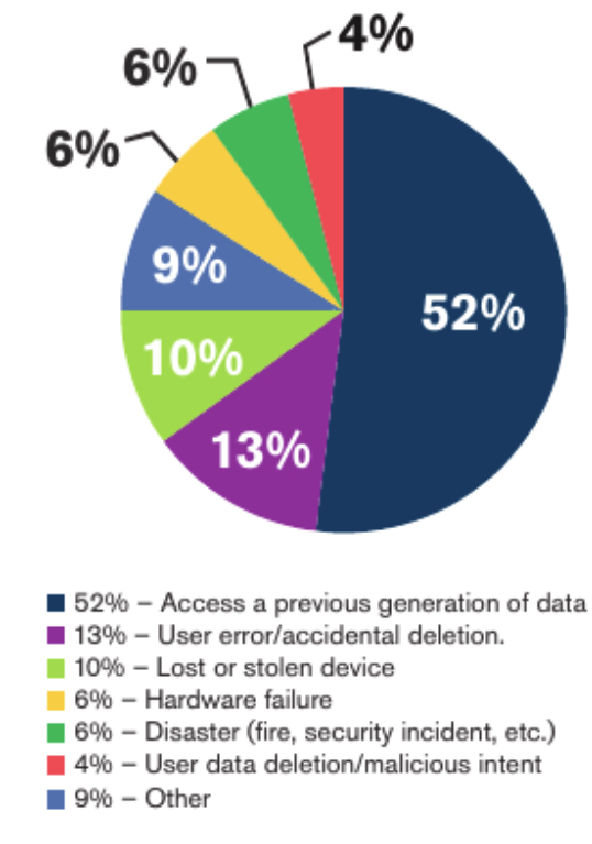 Asigra,data recovery,report
