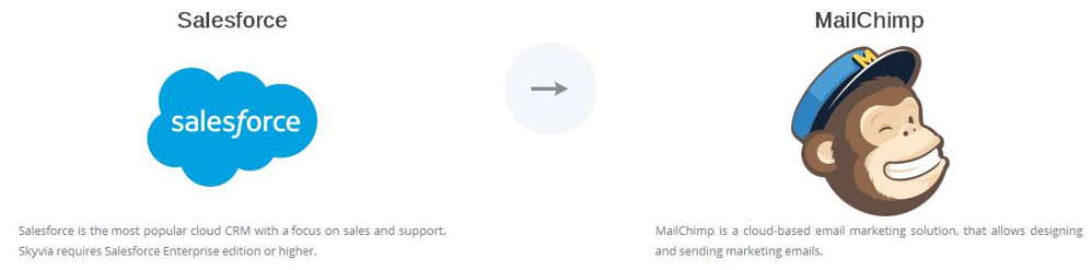 DEVART_MailChimp Subscriber from Salesforce